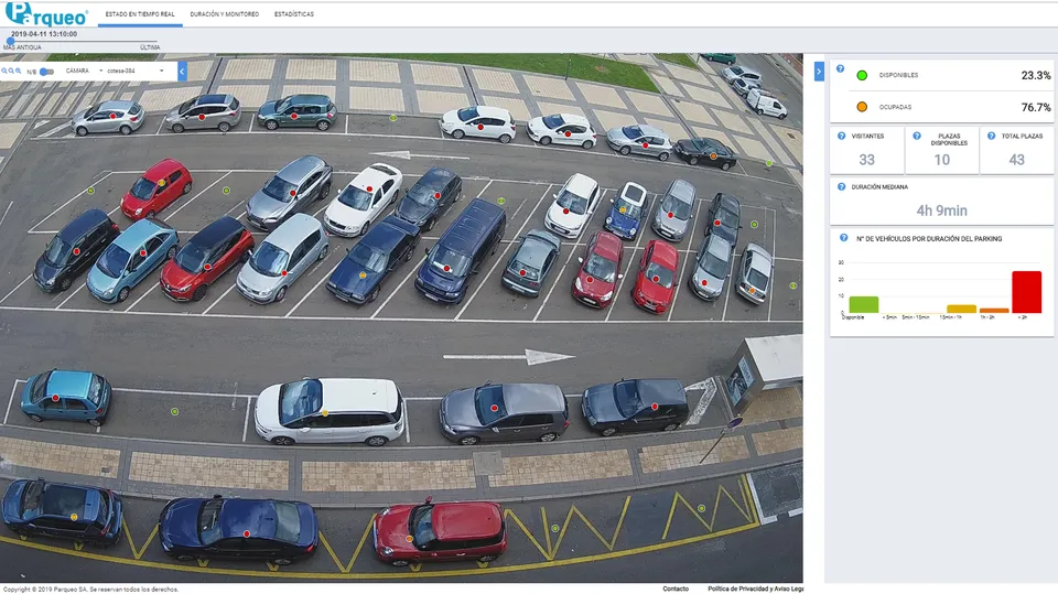 Sistema de monitorización de parking en Arroyo de la Encomienda
